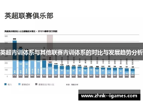 英超青训体系与其他联赛青训体系的对比与发展趋势分析