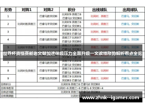世界杯资格赛新老交替加速保级压力全面升级一文读懂形势解析看点全览