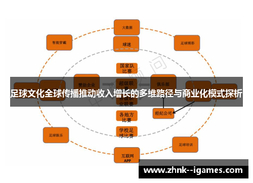 足球文化全球传播推动收入增长的多维路径与商业化模式探析 足球文化全球传播推动收入增长的多维路径与商业化模式探析