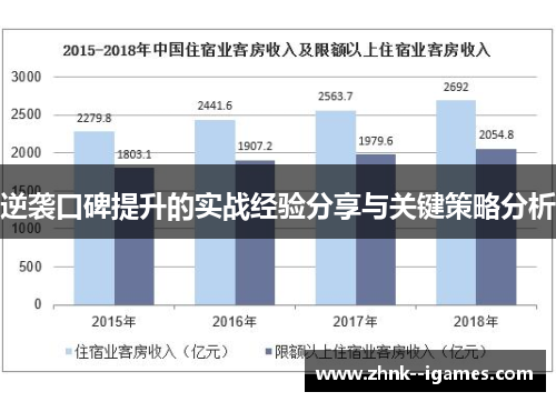 逆袭口碑提升的实战经验分享与关键策略分析 逆袭口碑提升的实战经验分享与关键策略分析