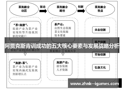 阿贾克斯青训成功的五大核心要素与发展战略分析
