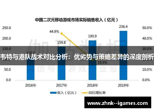 韦特与港队战术对比分析：优劣势与策略差异的深度剖析